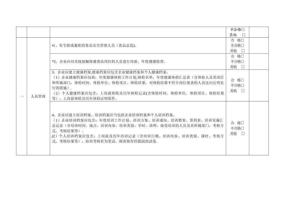 保健食品经营许可现场核查表_第2页