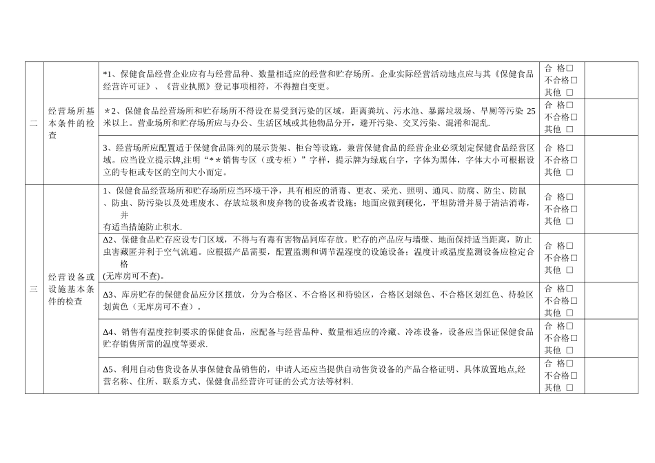 保健食品经营许可现场核查表_第3页