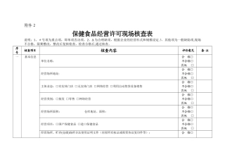 保健食品经营许可现场核查表