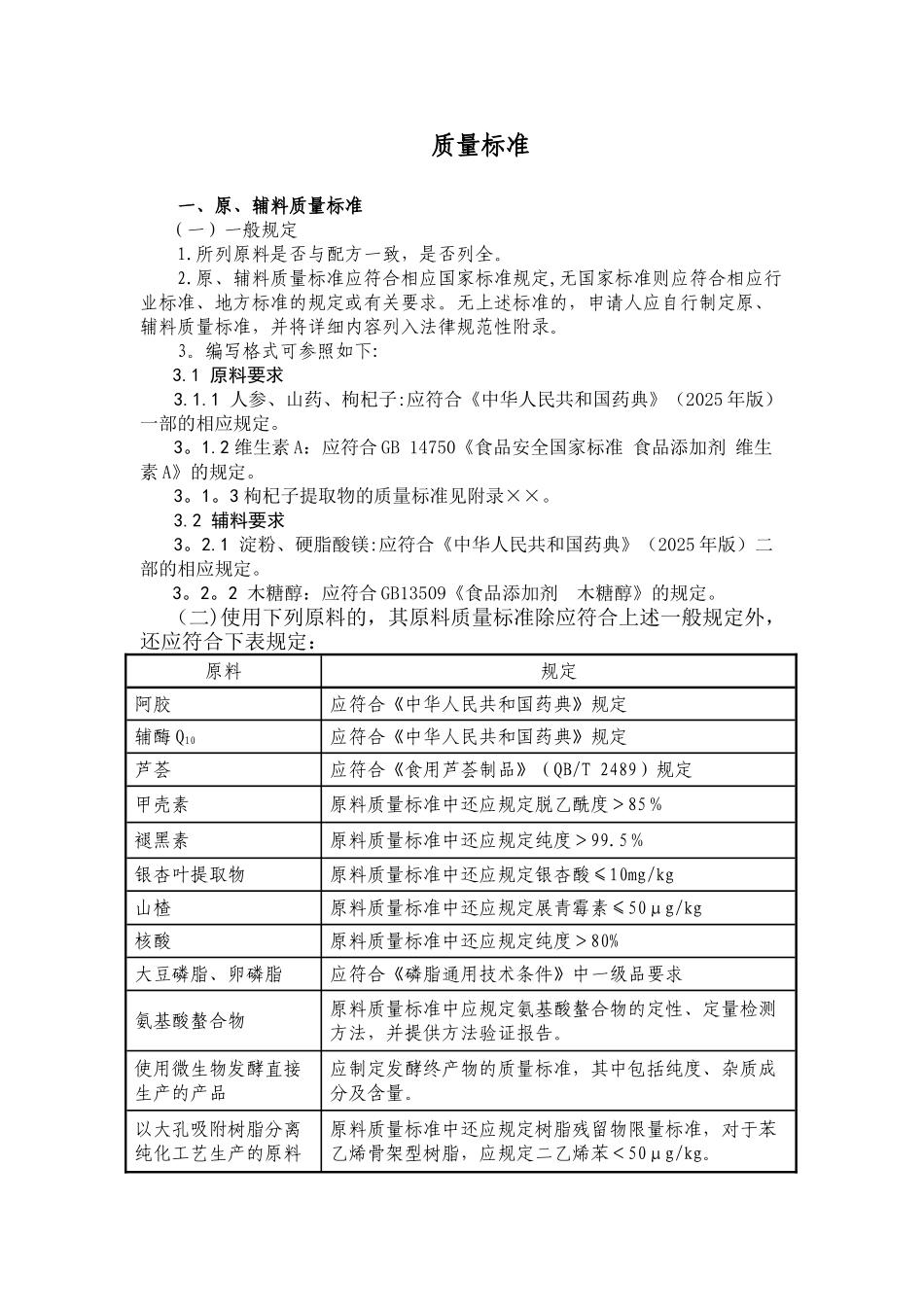 保健食品质量标准要点_第1页