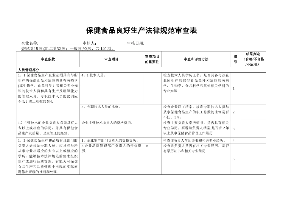 保健食品良好生产规范审查表_第1页