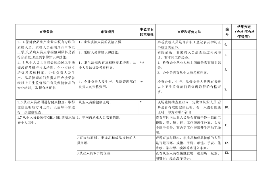 保健食品良好生产规范审查表_第2页