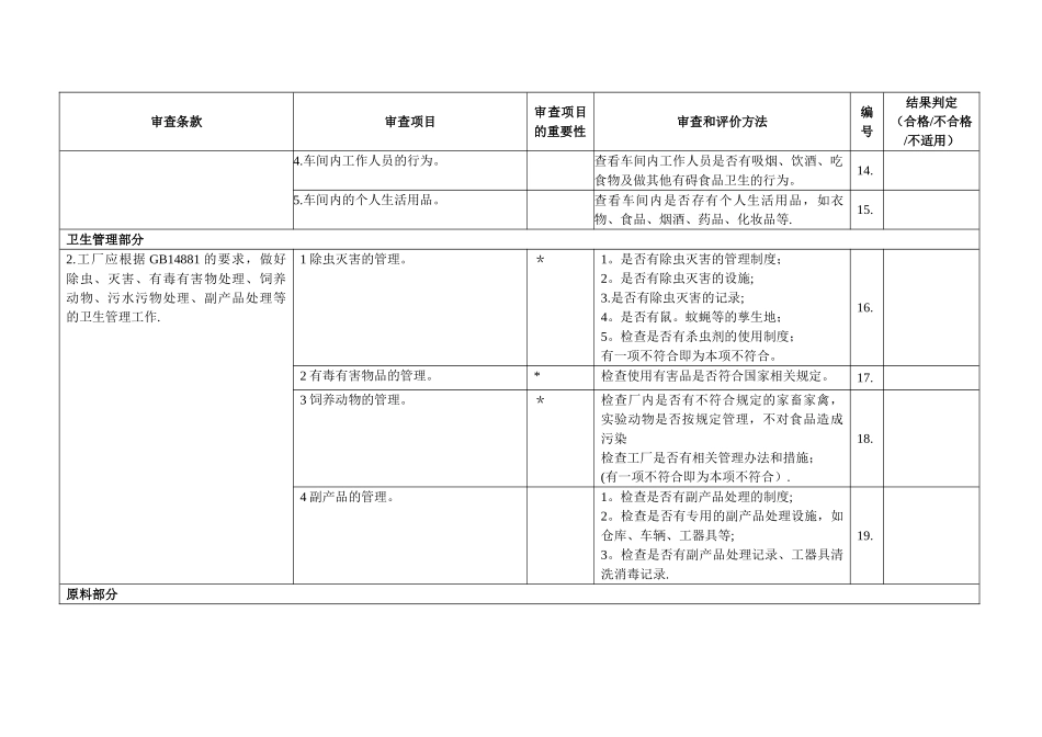保健食品良好生产规范审查表_第3页