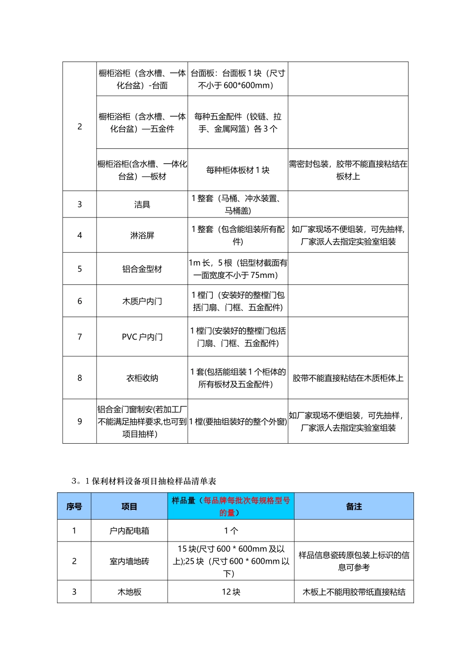 保利地产2025年材料检测专项检查方案_第3页