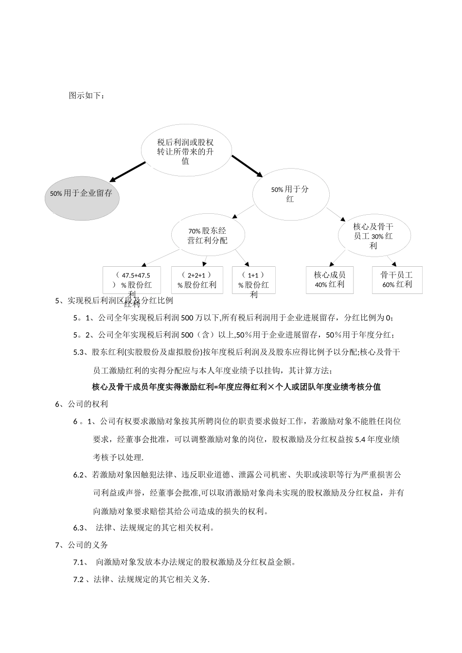 保利地产员工激励方案_第2页