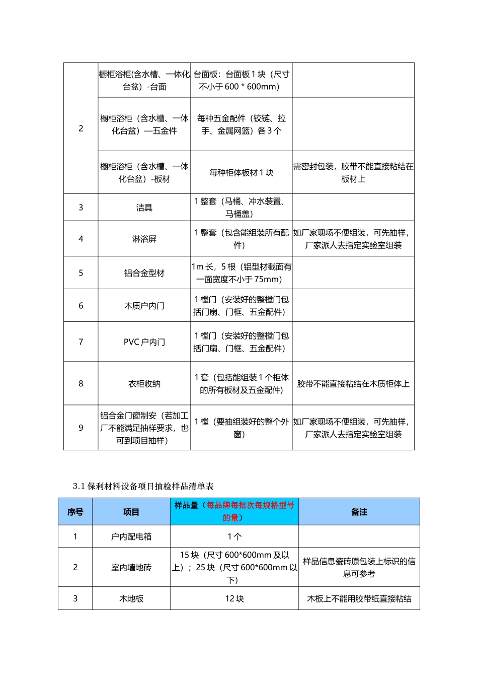 保利地产2025年材料检测专项检查方案_第3页