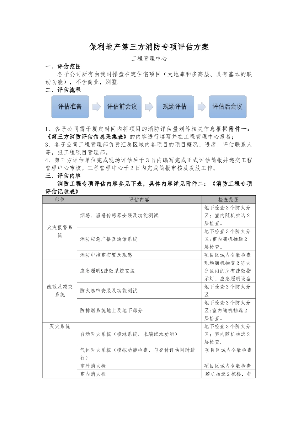 保利地产2025年第三方消防评估方案_第1页