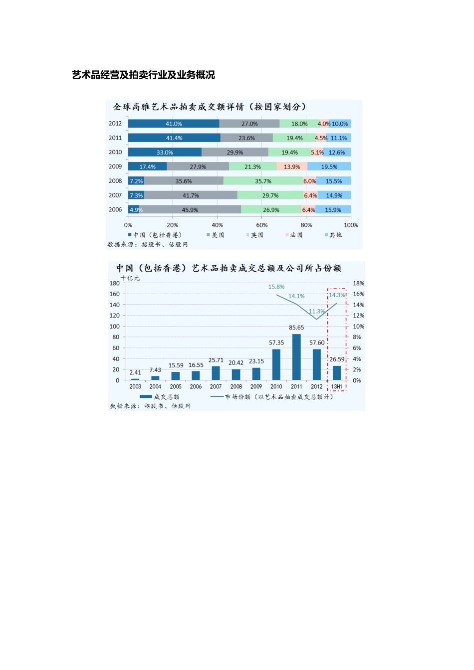 保利文化招股书简析_第2页