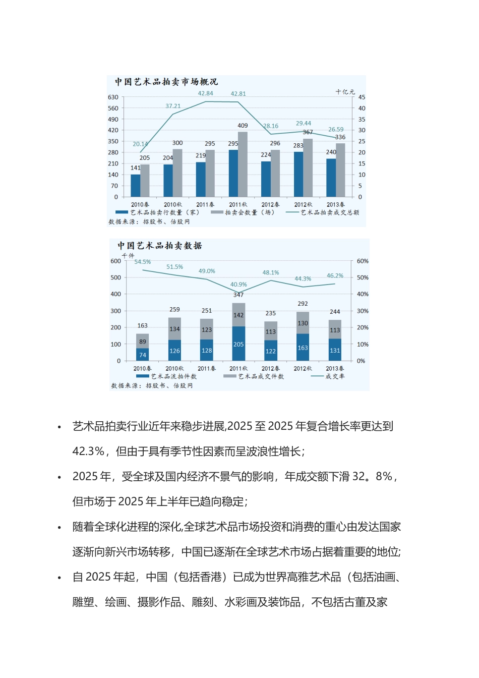 保利文化招股书简析_第3页
