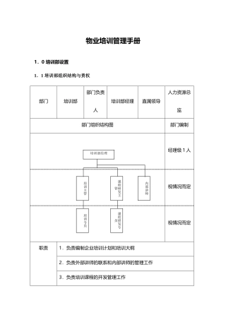 保利物业培训管理手册