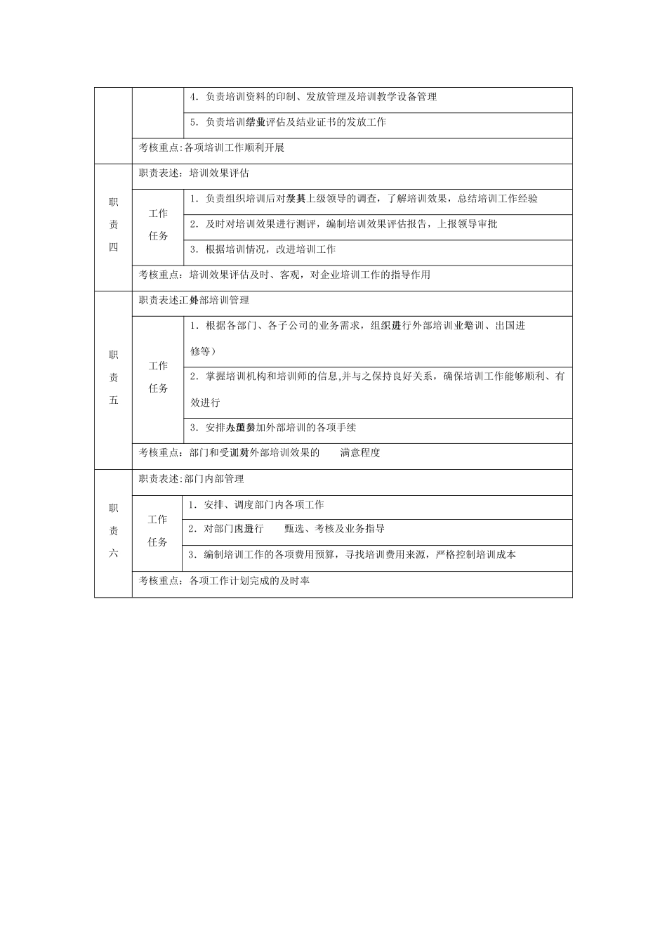 保利物业培训工作手册_第3页