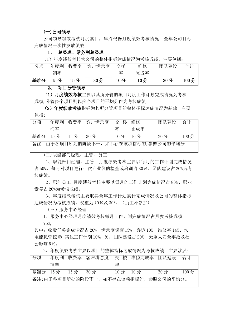保利物业管理有限公司绩效考核管理制度_第3页