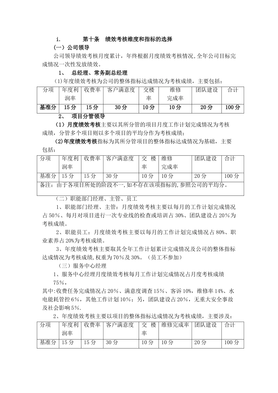 保利物业管理有限公司考核制度DOC_第3页