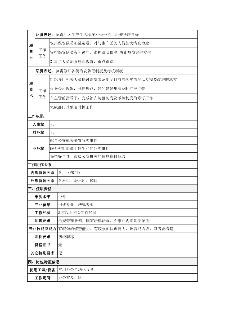 保卫干事岗位说明书_第2页