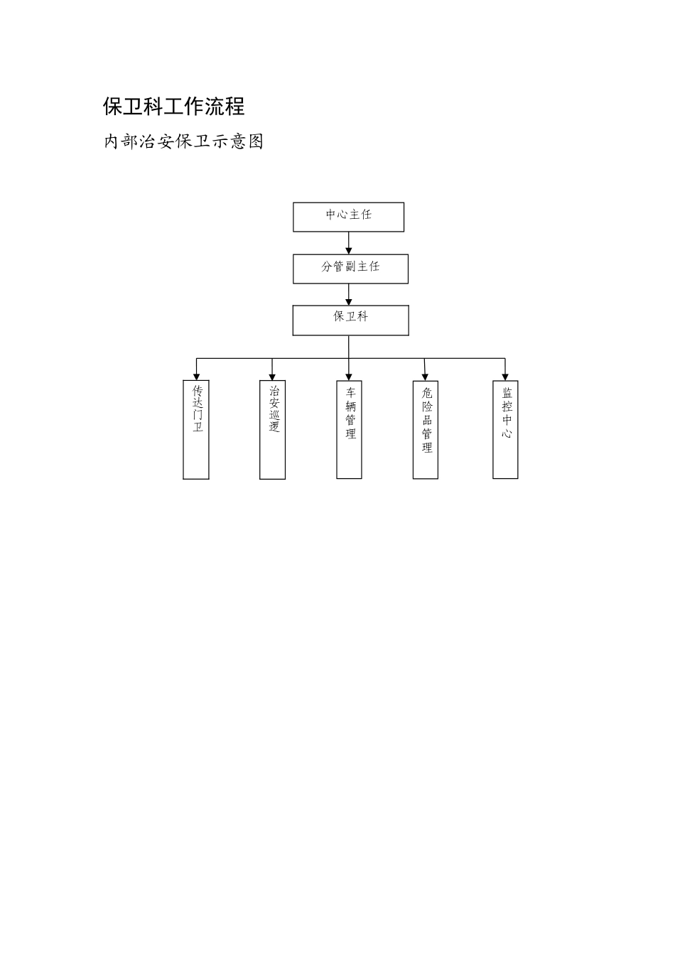 保卫科工作流程_第1页