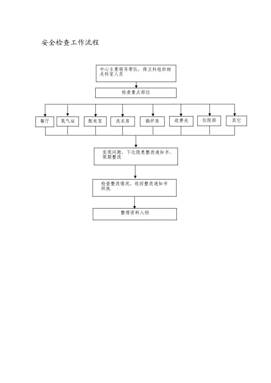 保卫科工作流程_第2页