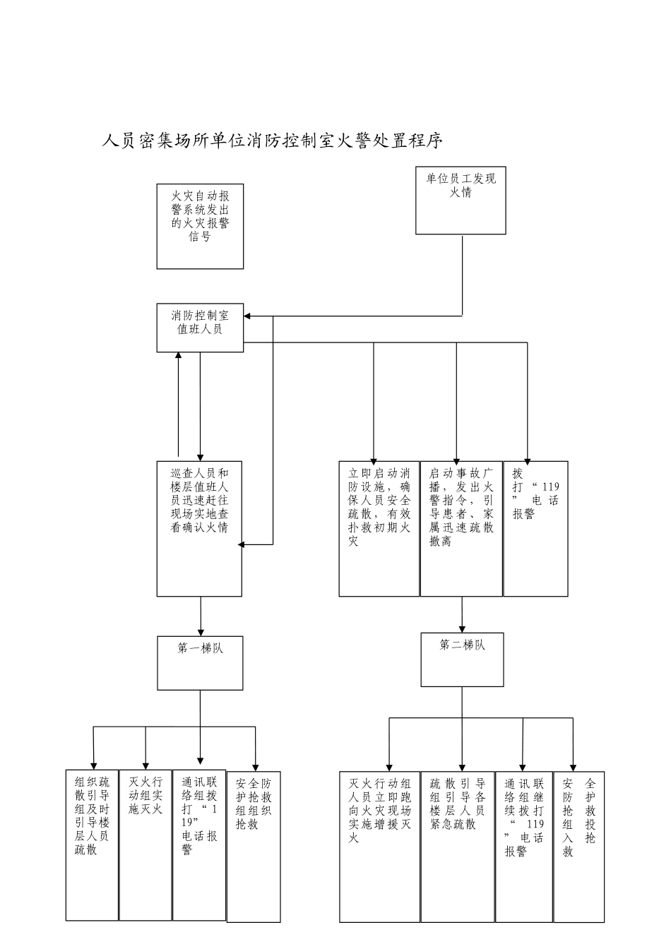保卫科工作流程_第3页