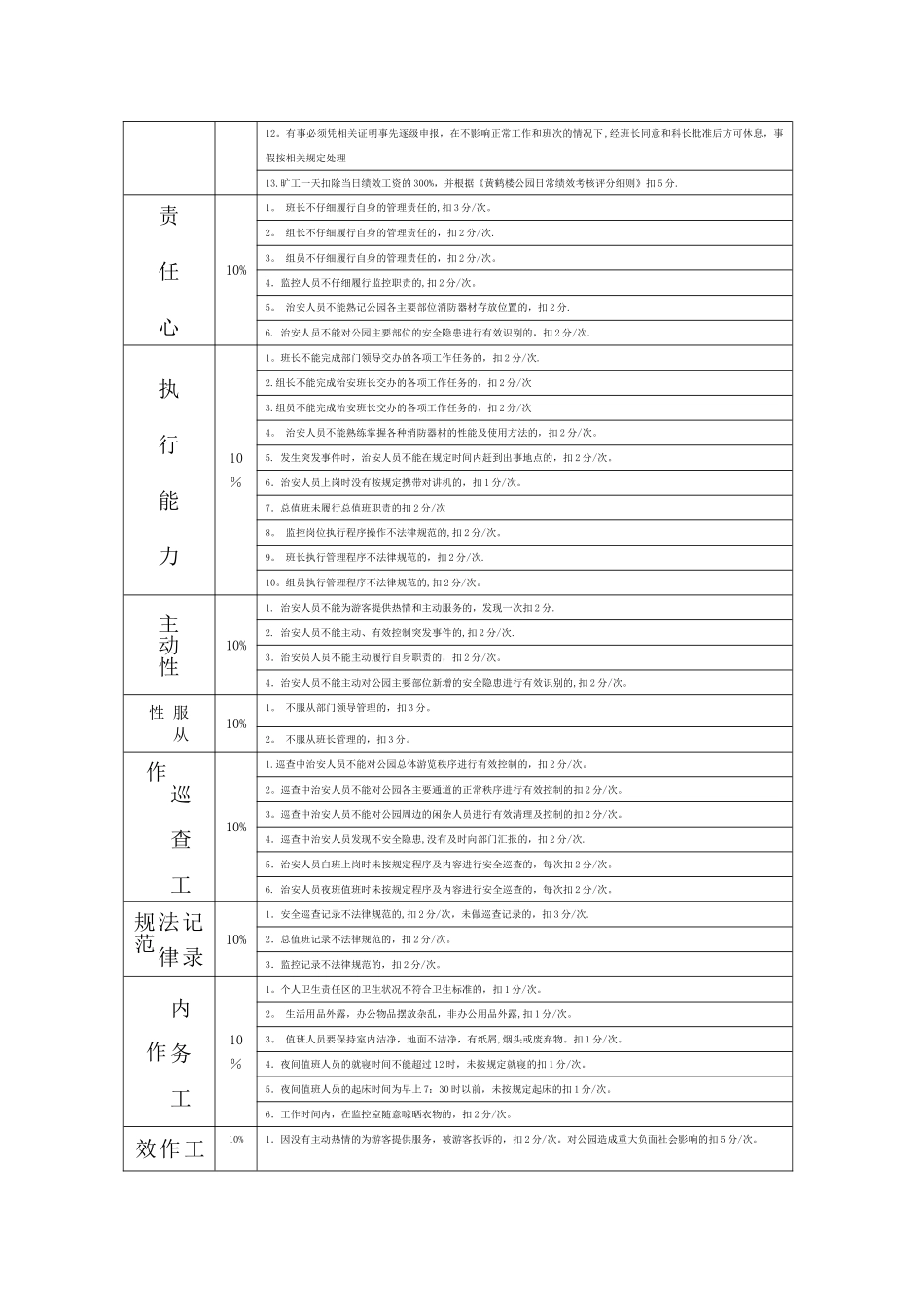 保卫科绩效二次分配方案_第3页
