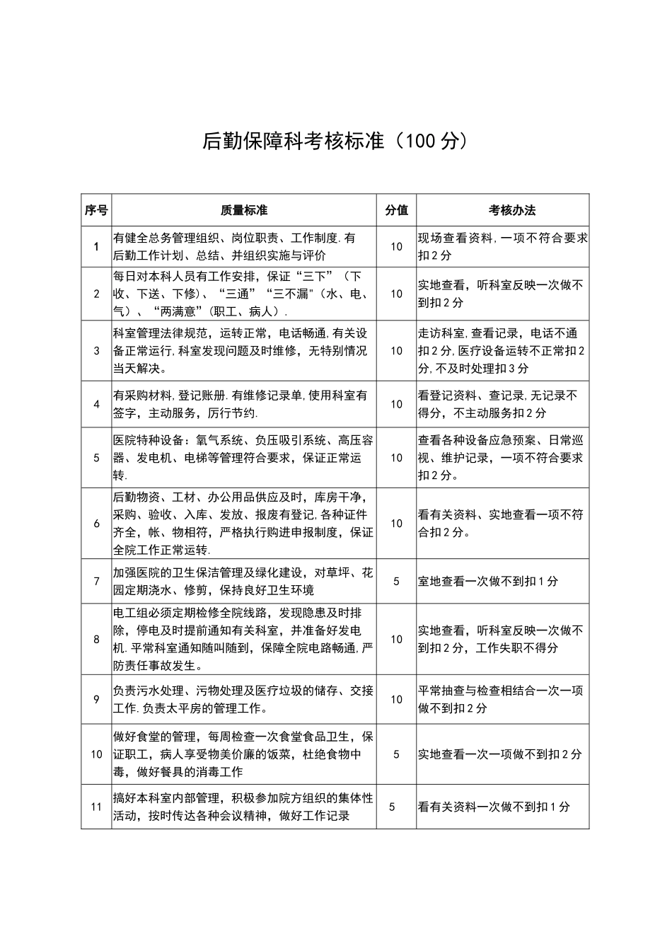 保卫科考核标准_第2页