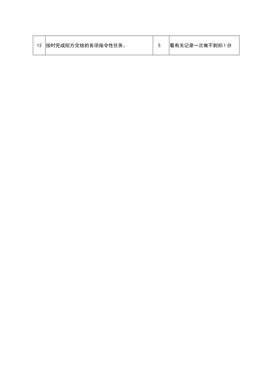 保卫科考核标准_第3页