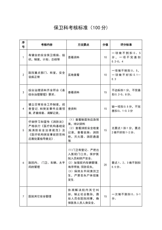 保卫科考核标准