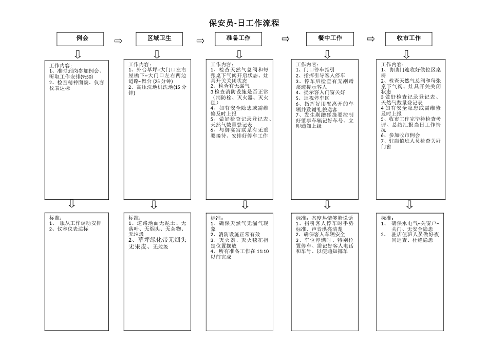 保安—日工作流程1_第1页