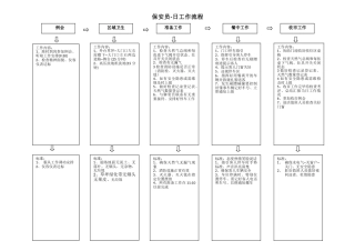 保安—日工作流程1