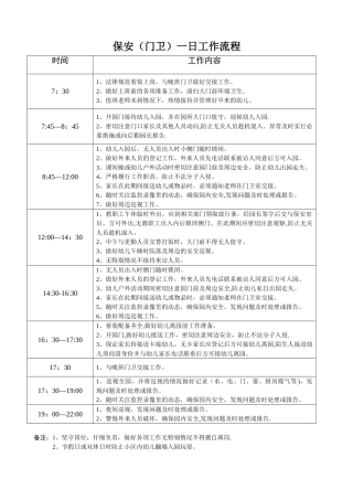 保安一日工作流程