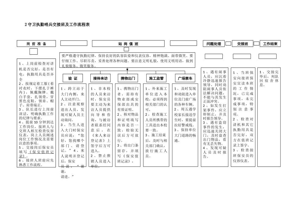 保安人员日常服务流程表_第2页