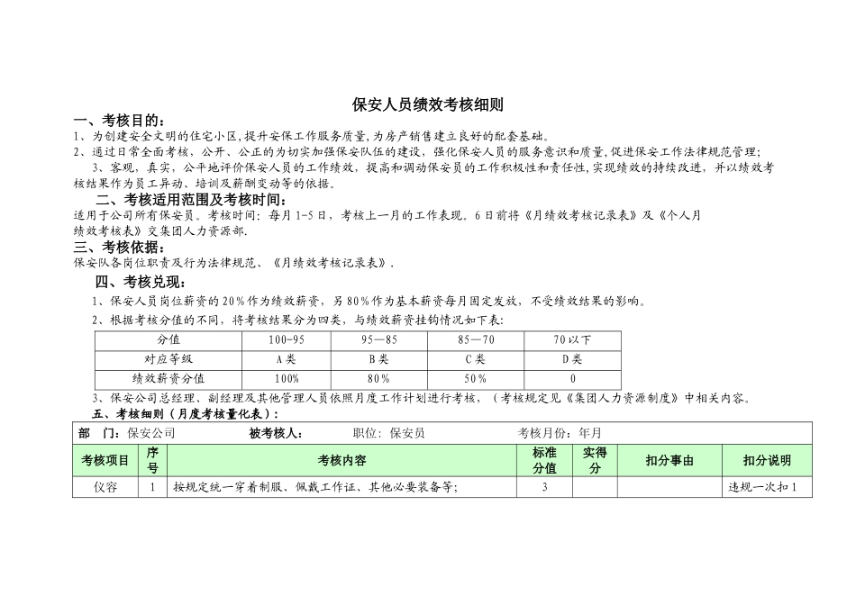 保安人员绩效考核细则)_第1页