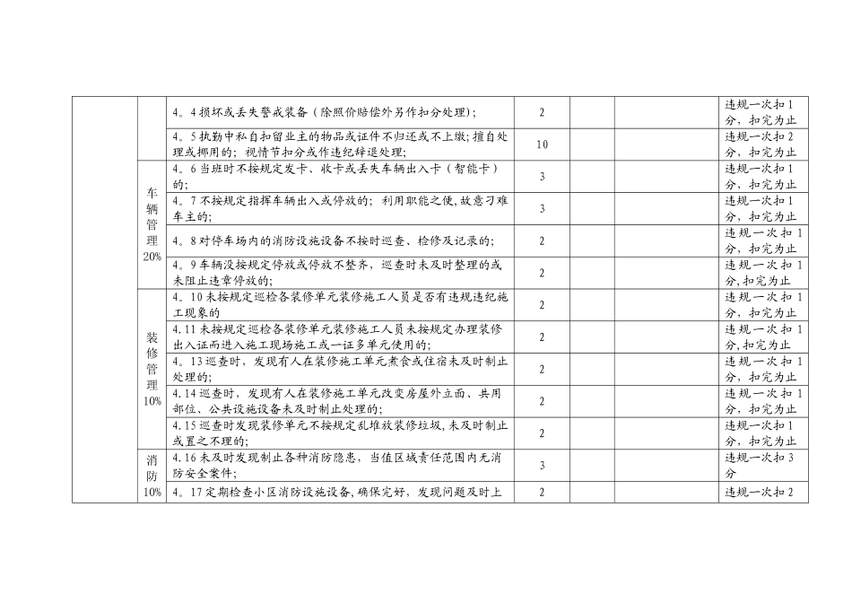 保安人员绩效考核细则)_第3页