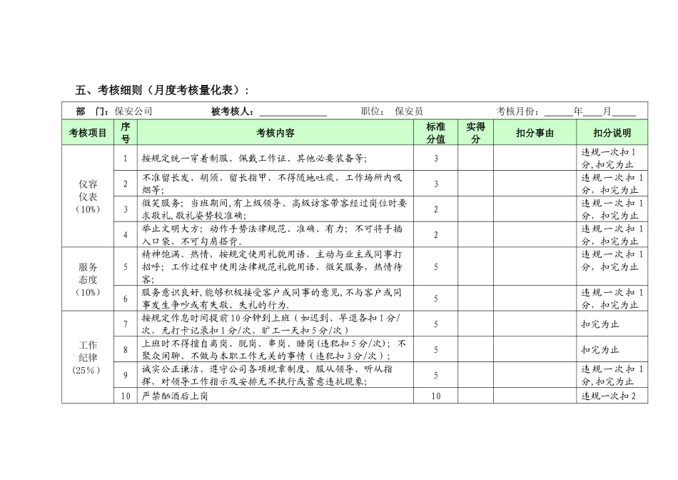 保安人员绩效考核细则)_第2页