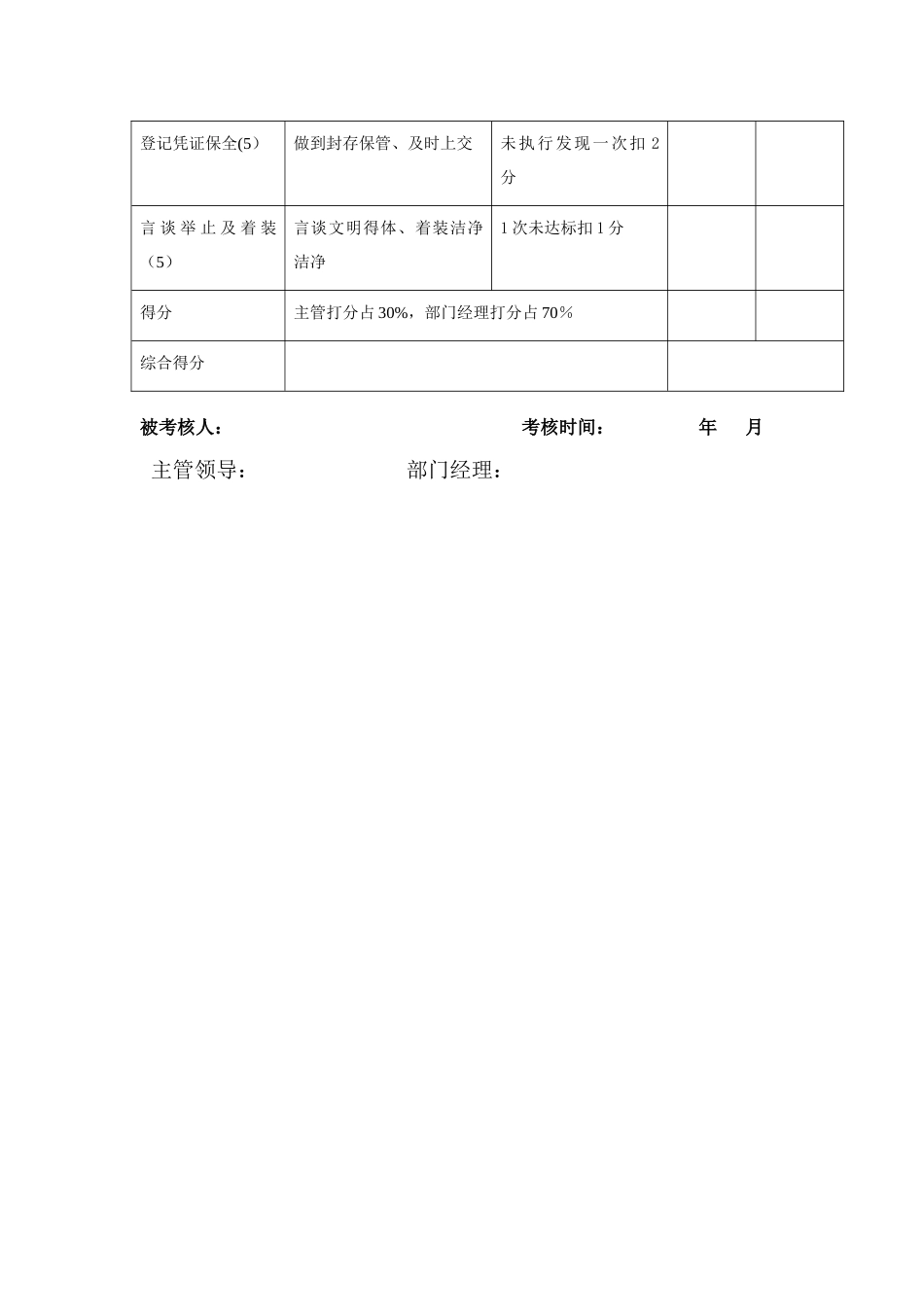 保安保洁工作月考核表_第3页