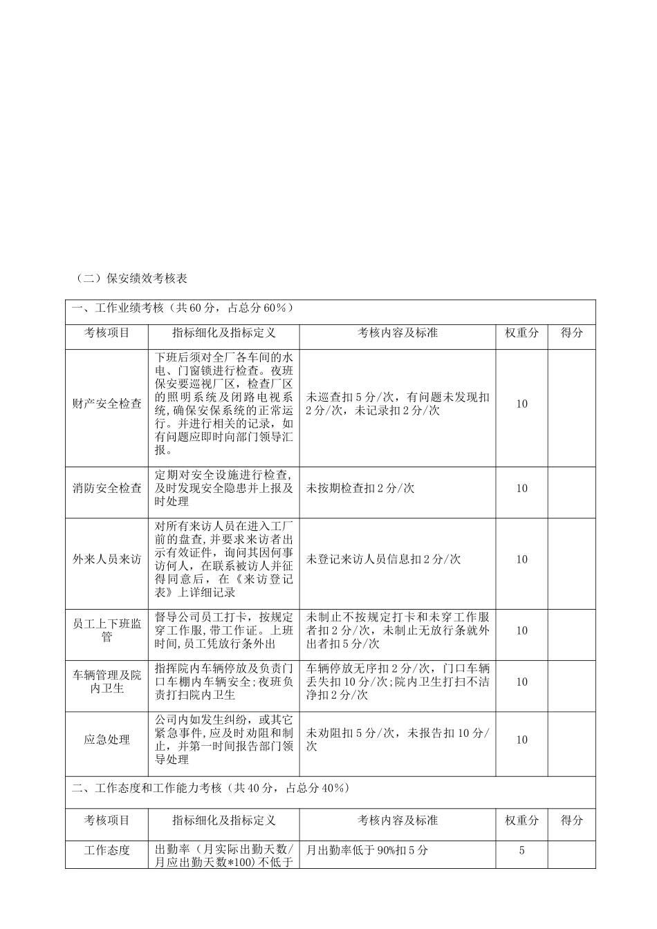 保安保洁绩效考核方案_第2页
