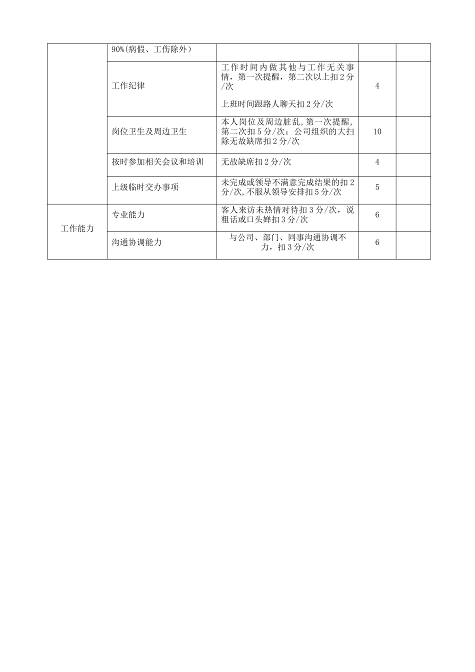 保安保洁绩效考核方案_第3页