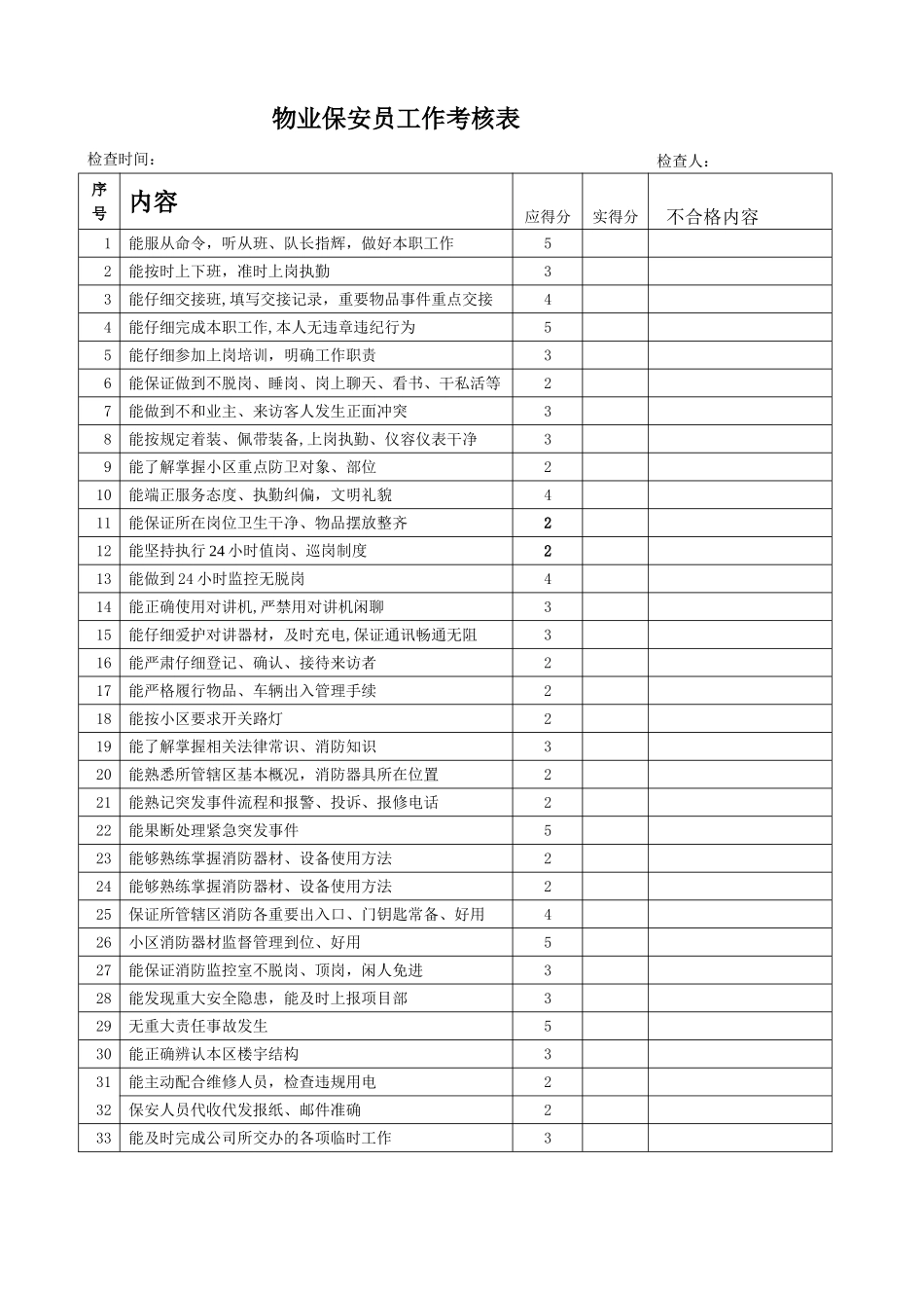 保安保洁考核评分细则_第1页