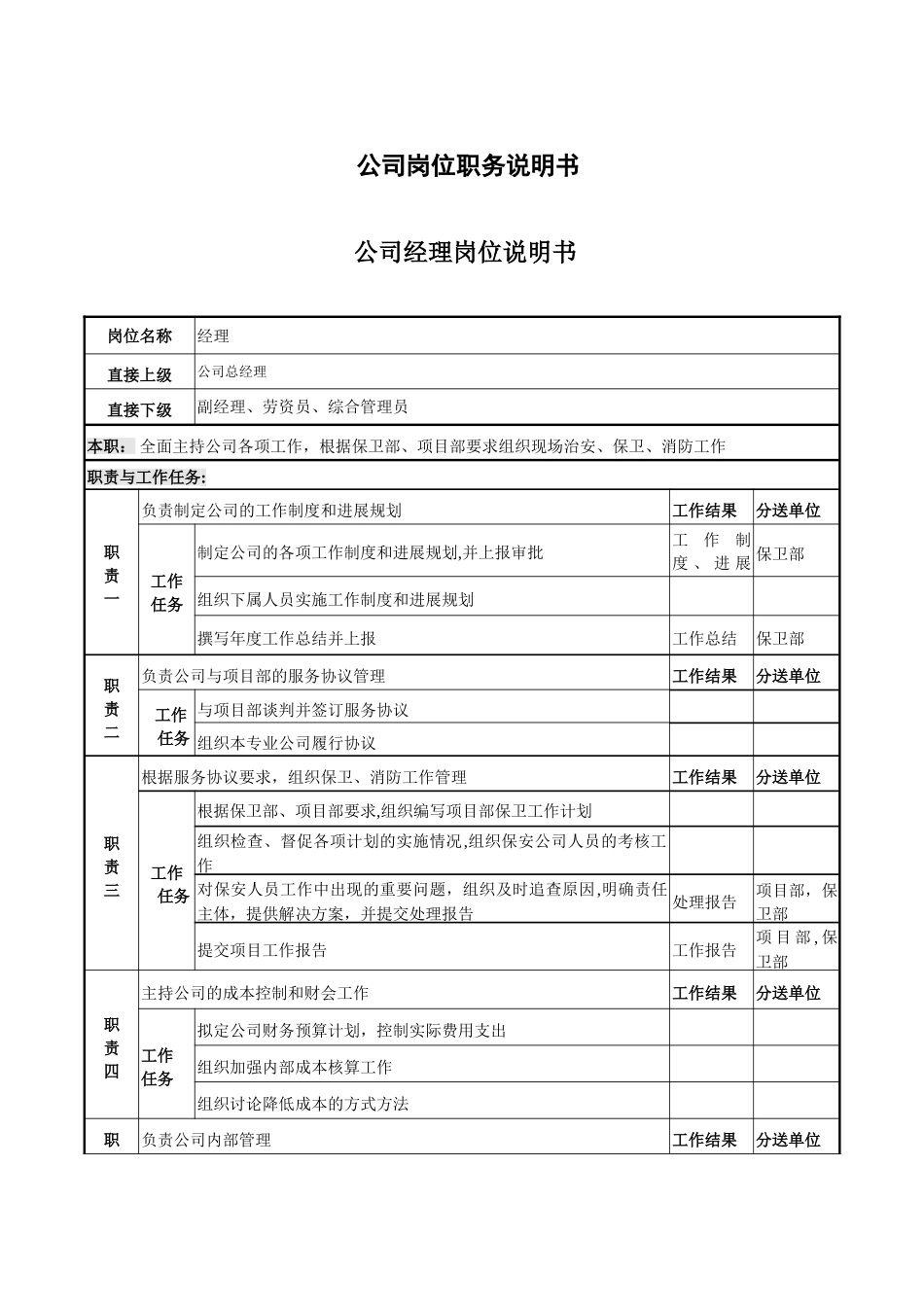 保安公司组织机构设置.doc1_第2页