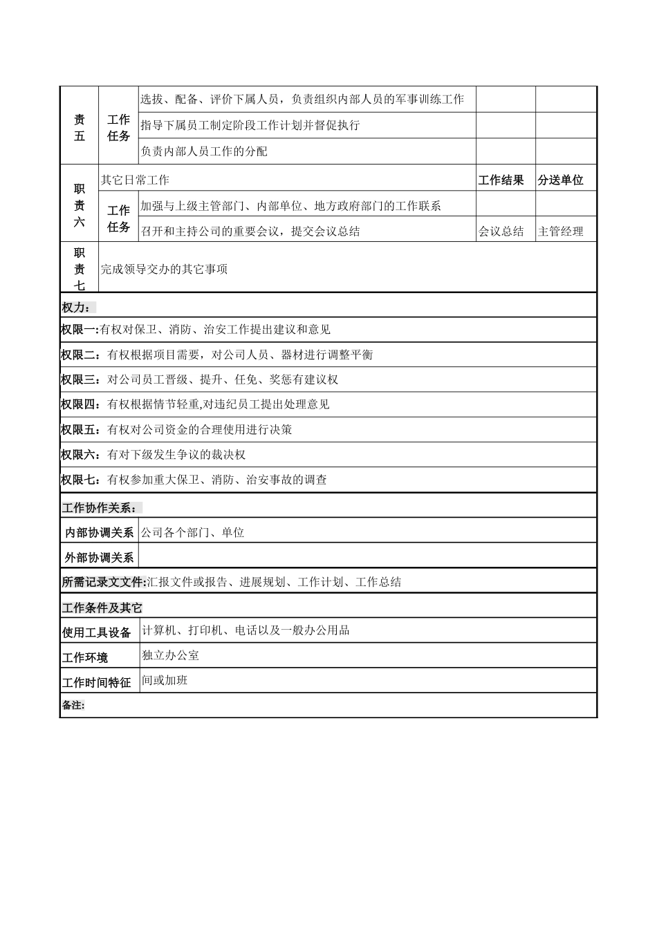 保安公司组织机构设置.doc1_第3页