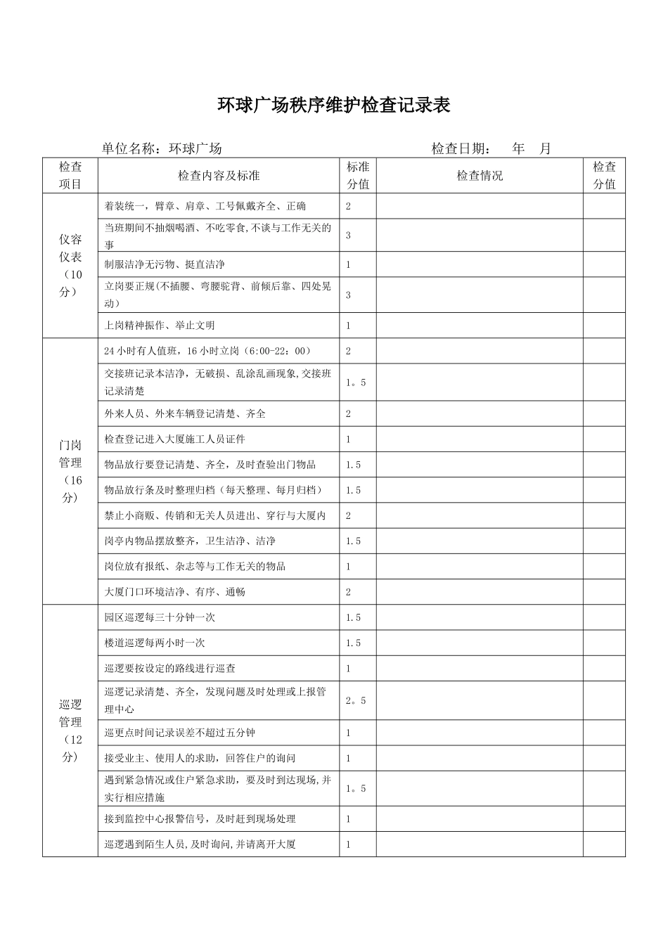 保安公司考核记录表·附件_第1页