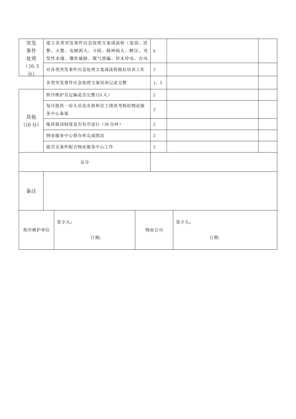 保安公司考核记录表·附件_第3页