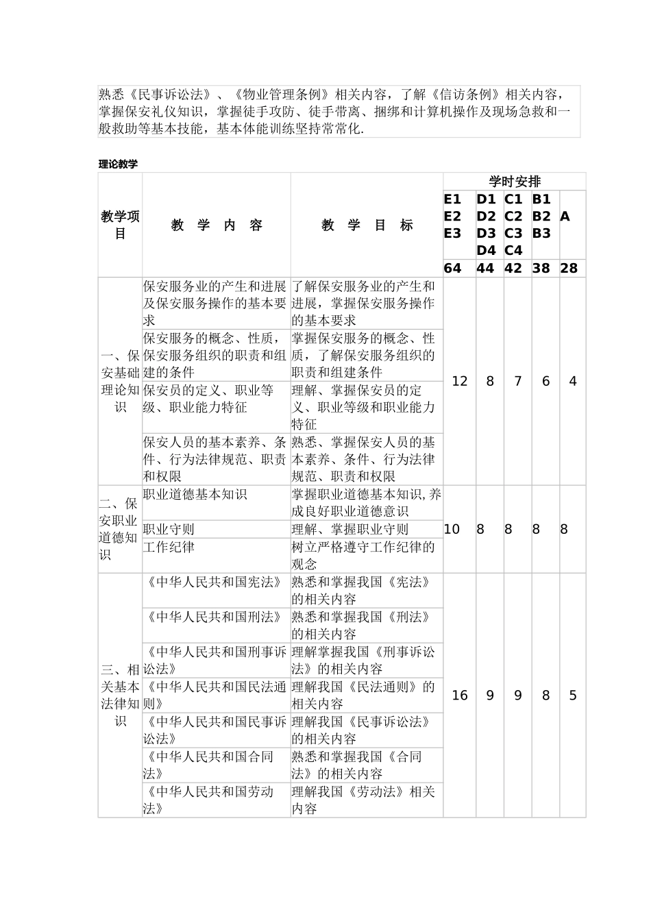 保安员培训教学计划_第2页