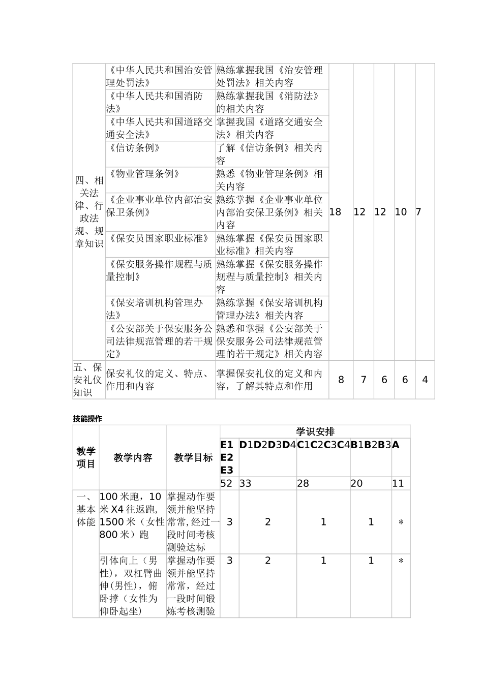 保安员培训教学计划_第3页