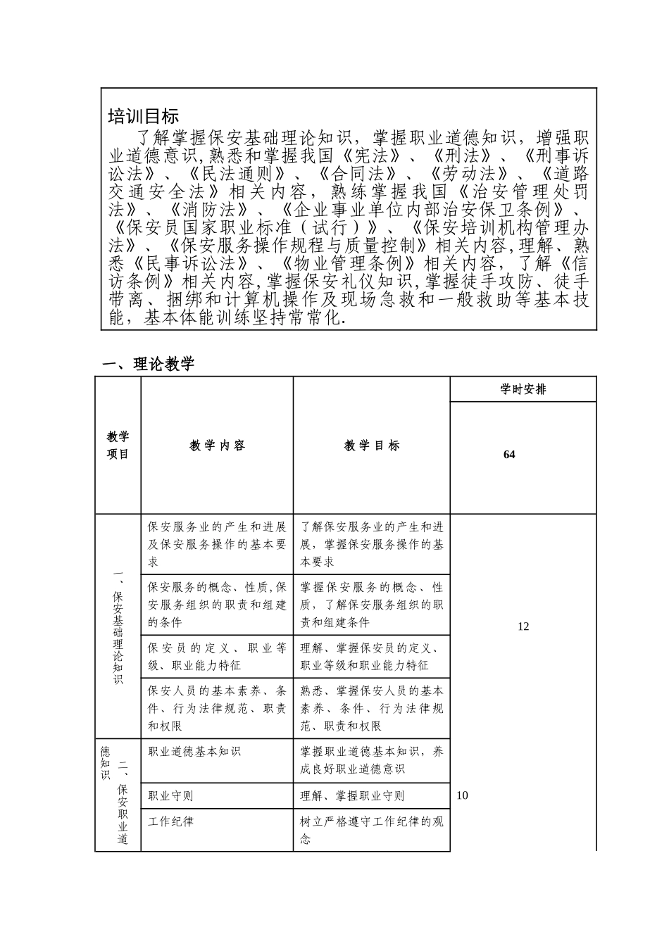 保安员培训教学大纲_第2页