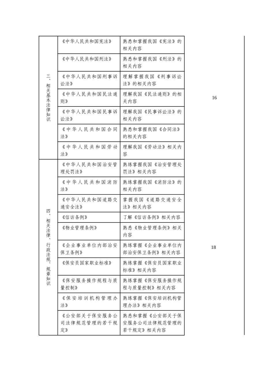 保安员培训教学大纲_第3页
