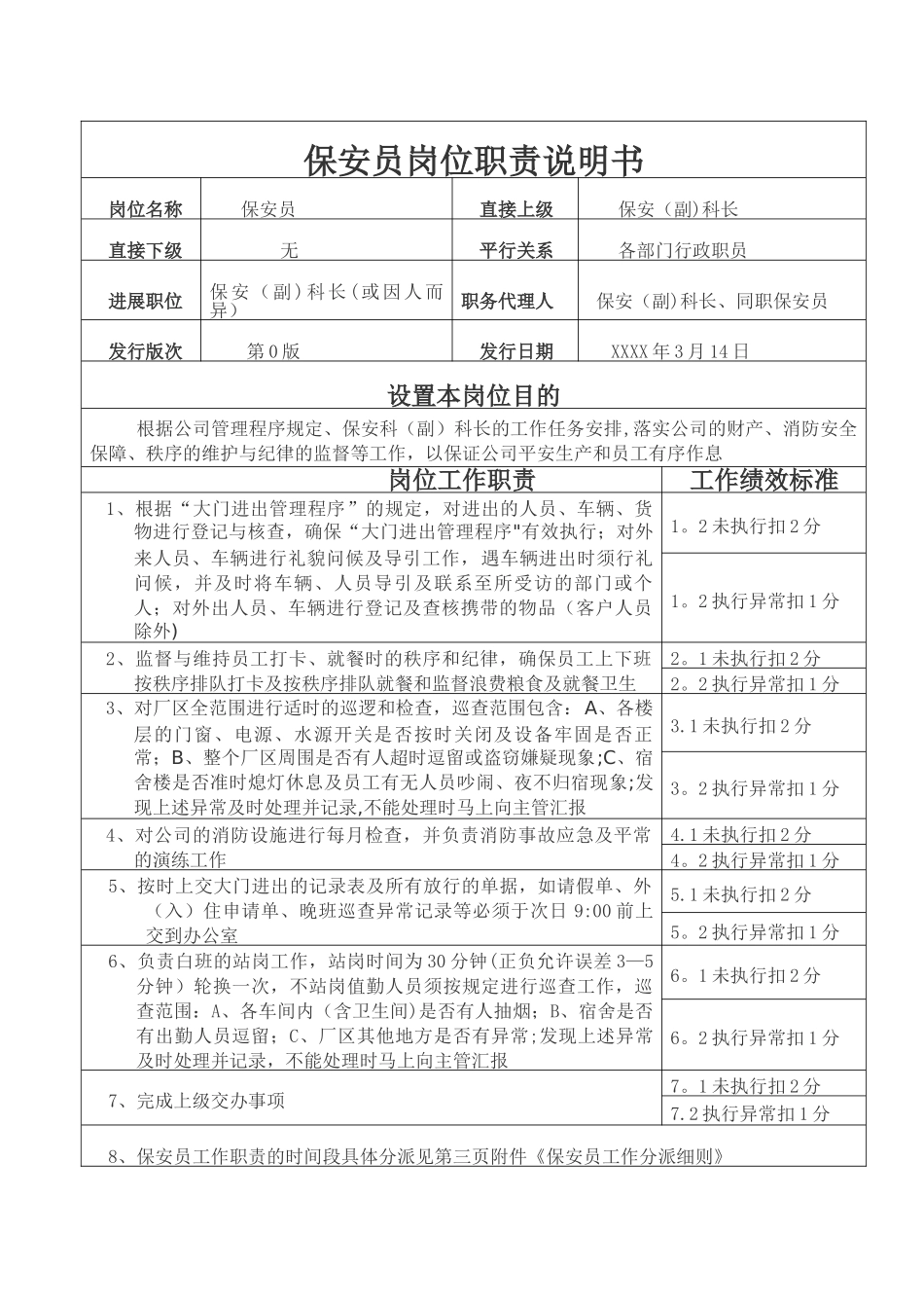 保安员岗位职责说明书和保安员工作分派细则_第1页