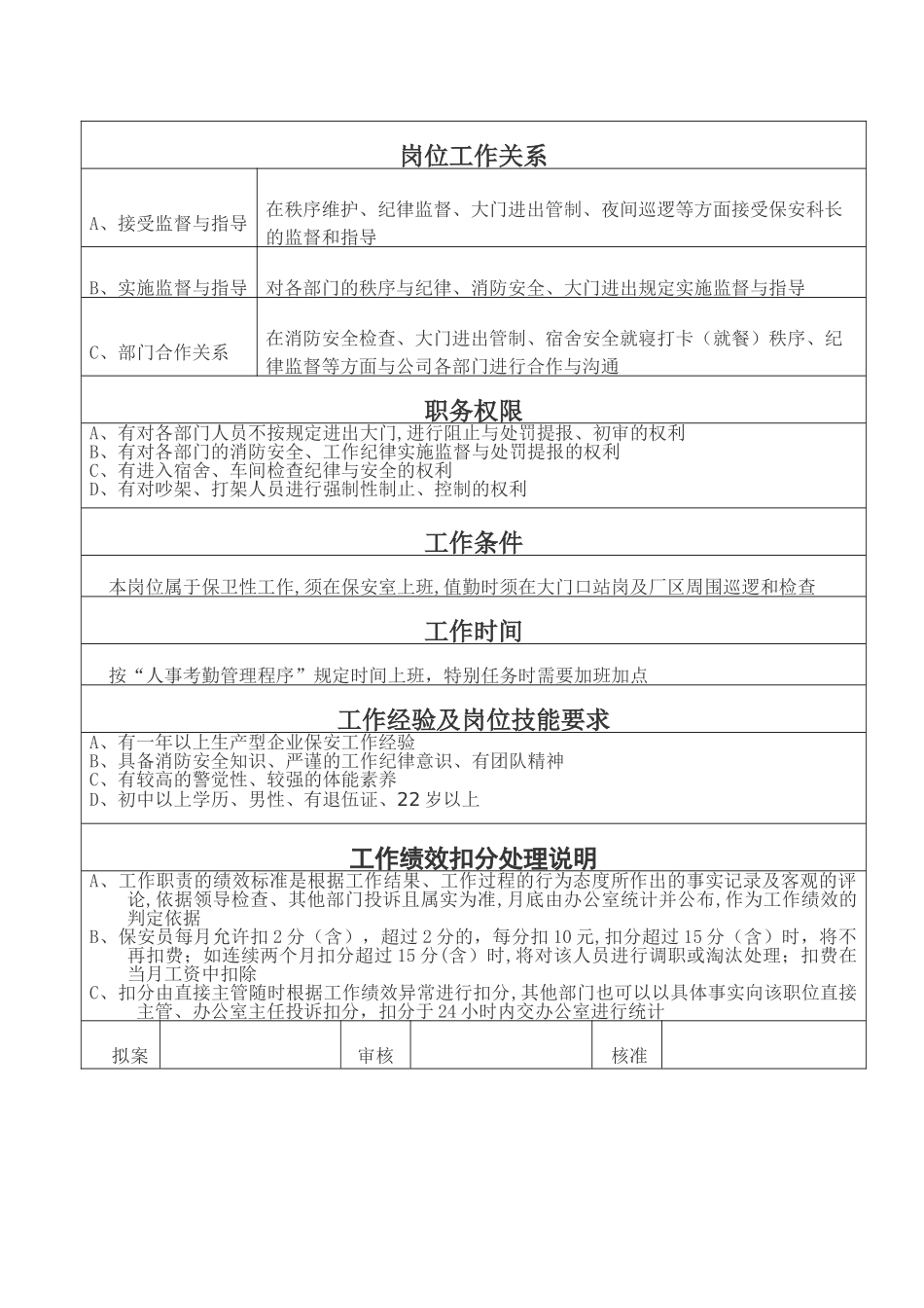 保安员岗位职责说明书和保安员工作分派细则_第2页