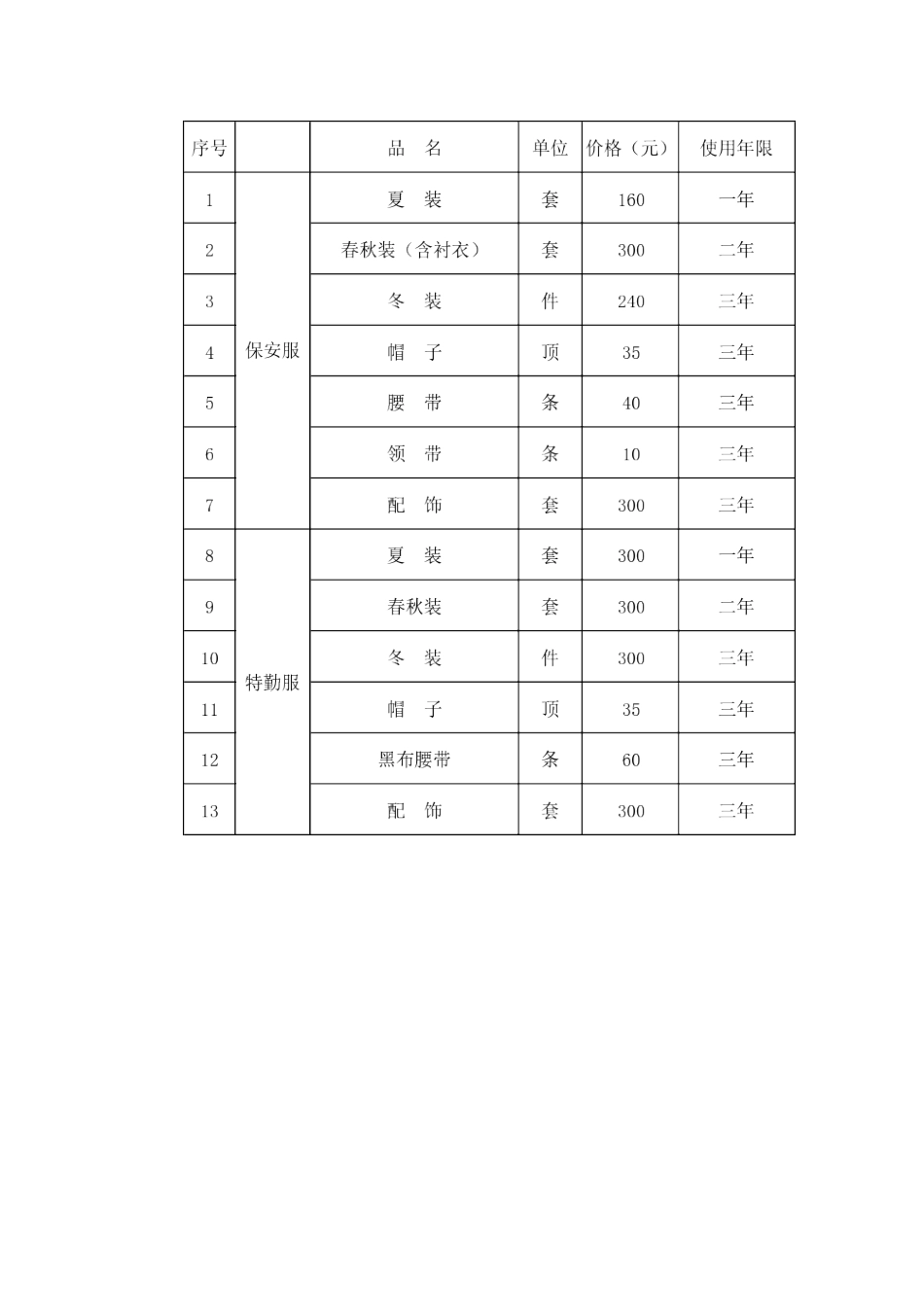 保安员服装管理规定_第3页