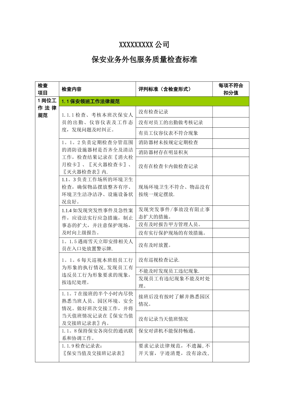 保安外包服务质量检查标准_第1页