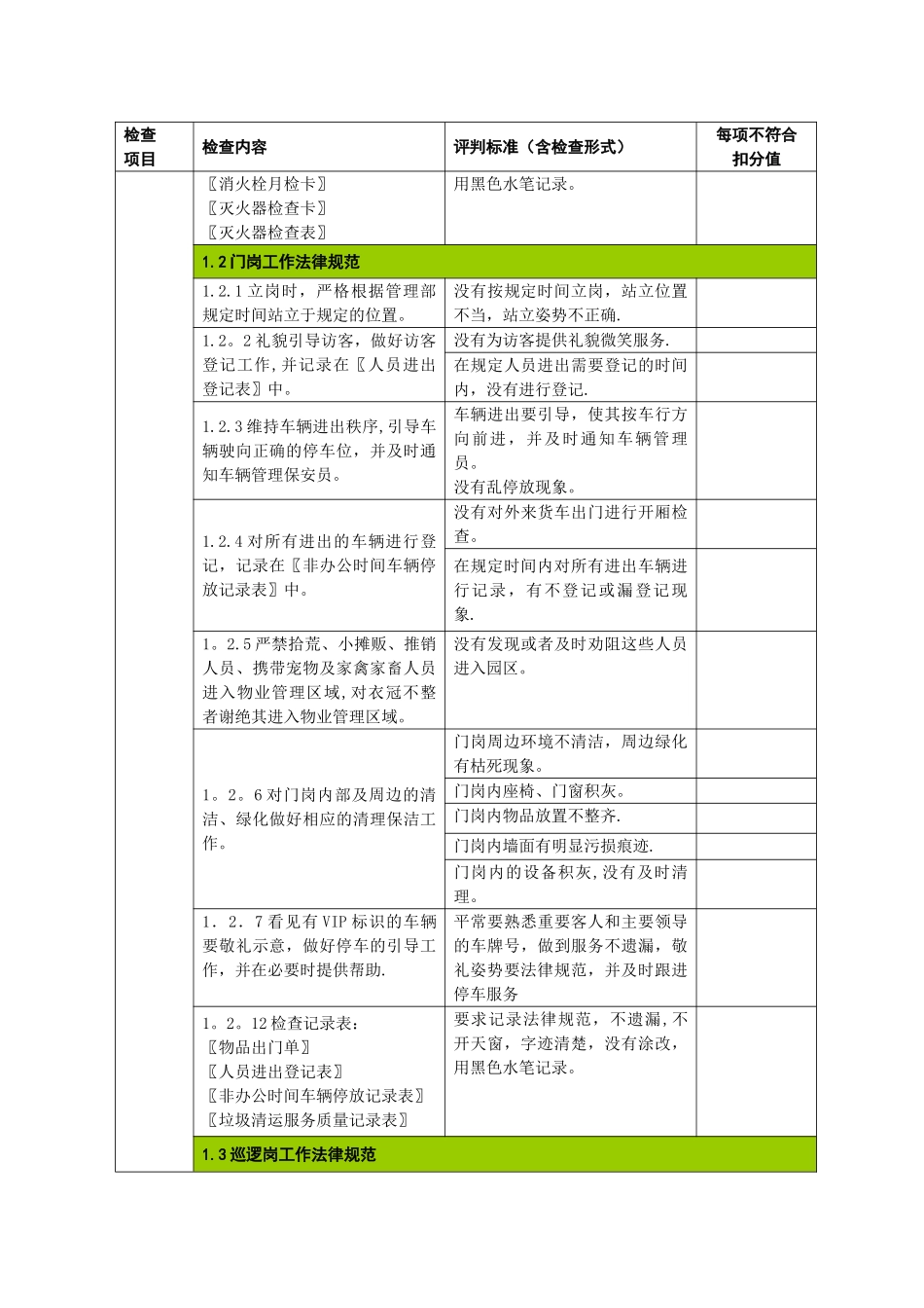 保安外包服务质量检查标准_第2页