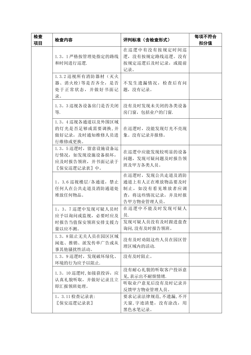 保安外包服务质量检查标准_第3页